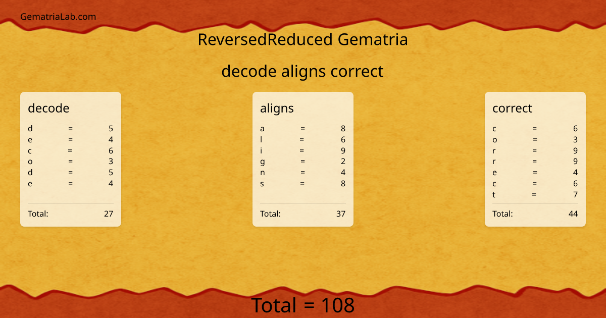 decode aligns correct in reversedReduced Gematria